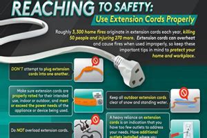 are cheap extension cords safe